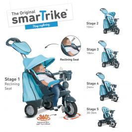 SMART TRIKE - Tříkolka Explorer 5 v 1, modrá